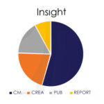 insight + copie